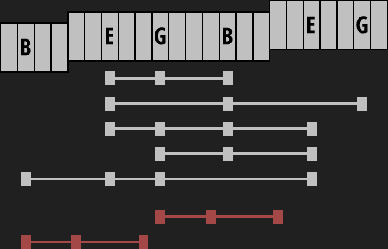 Grafik